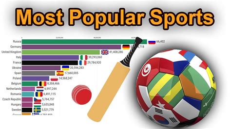 What's the 3 most popular sport?