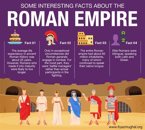 What's the average lifespan of an empire?