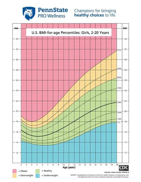 What's the average weight for a 13 year old in KG?