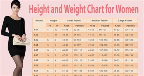 What's the average weight for a 170cm girl?