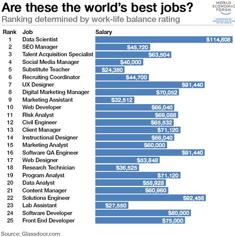 What's the best job in the world?