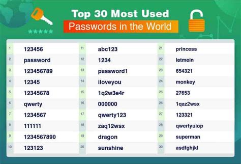 What's the best password?