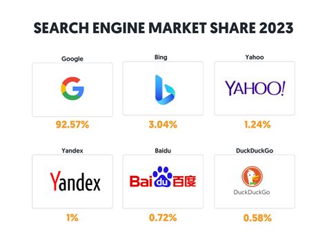 What's the best search engine 2023?