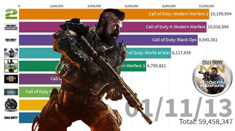 What's the best selling COD game?