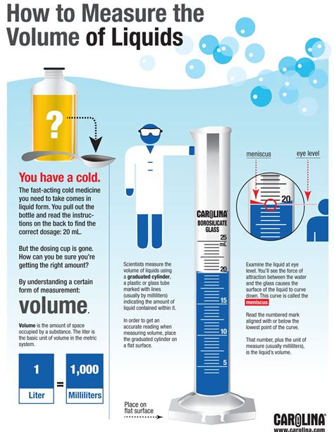 What's the best way to measure liquid?