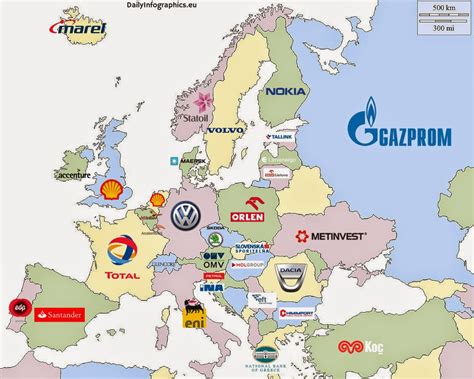 What's the biggest company in Europe?