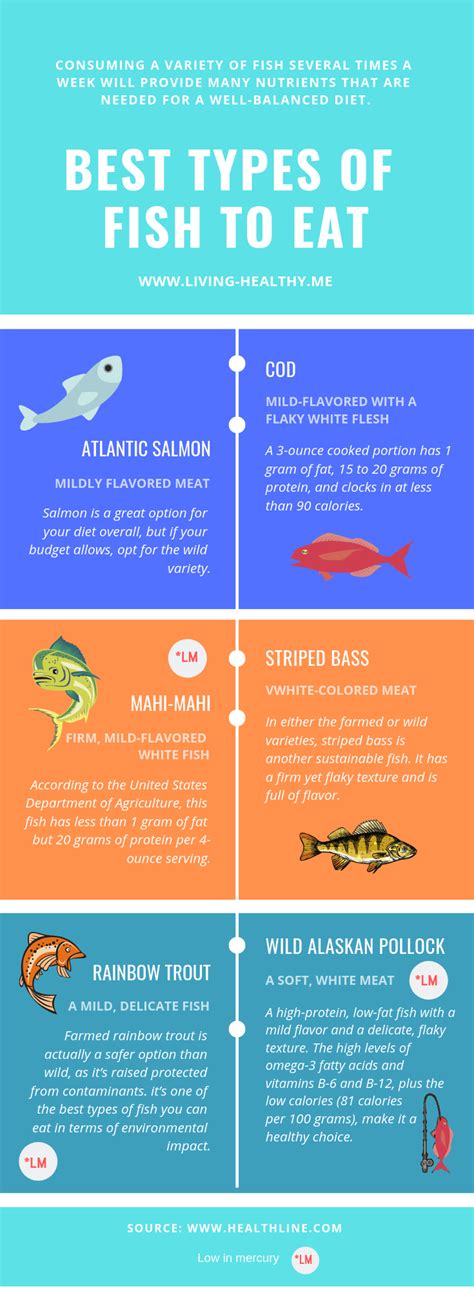 What's the cleanest fish to eat?