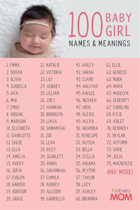 What's the cutest girl name in the world?
