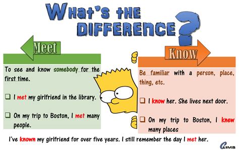 What's the difference between (:) AND (;)?