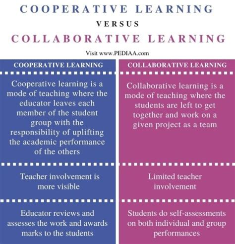 What's the difference between Coop and the cooperative?