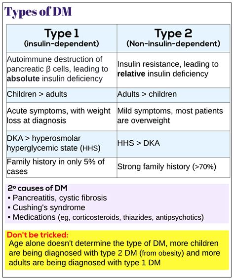 What's the difference between DM and PM?