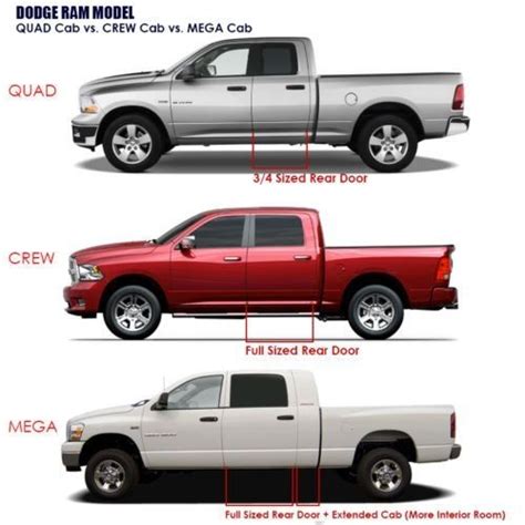 What's the difference between Dodge and RAM?