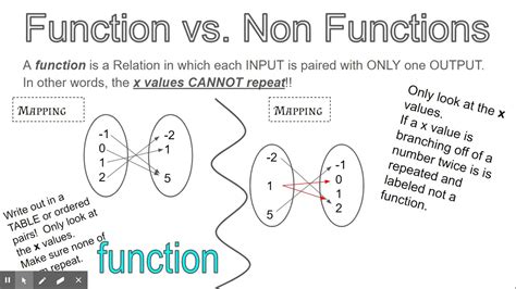 What's the difference between a function and a non function?