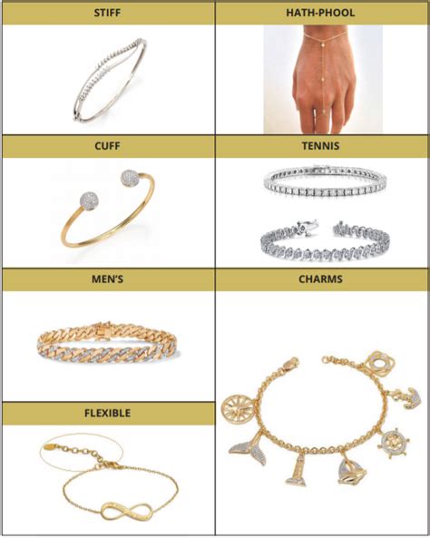 What's the difference between a necklace and a bracelet?