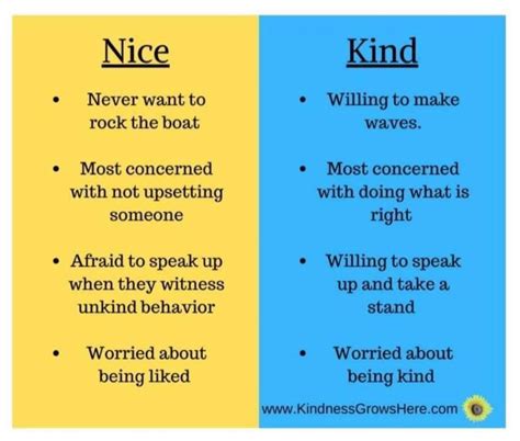 What's the difference between being nice and kind?