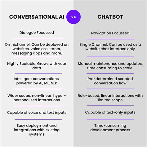 What's the difference between chatbot and Siri?