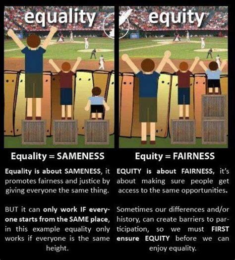 What's the difference between equity and equality?