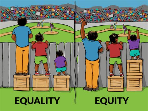 What's the difference between equity and inequality?