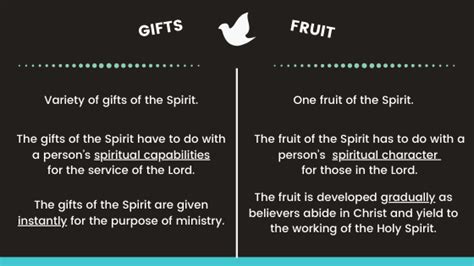 What's the difference between gifts and Fruits of the Holy Spirit?