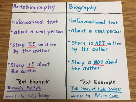What's the difference between narrative and biography?