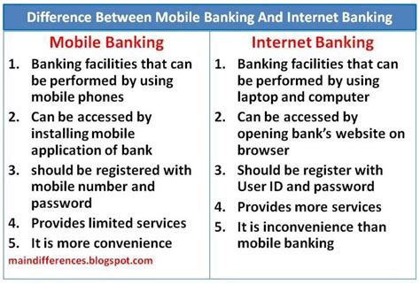 What's the difference between online banking and Internet banking?