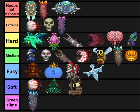What's the easiest boss in Terraria?