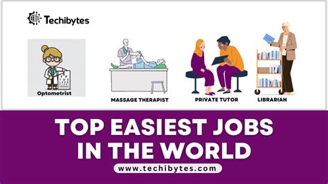 What's the easiest job in the world?