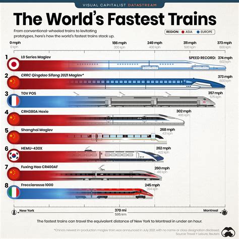 What's the fastest train in the world?