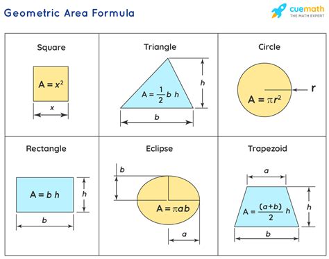 What's the formula of area?