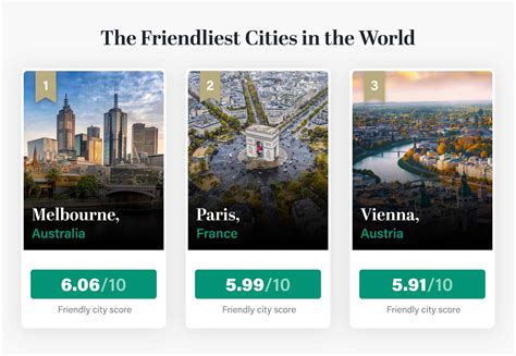 What's the friendliest city to live?