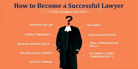 What's the hardest lawyer to become?