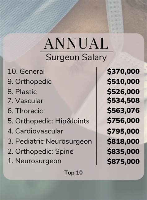 What's the highest paid surgeon?