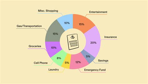 What's the highest spending limit on Zip?