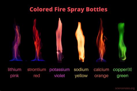 What's the hottest fire color?