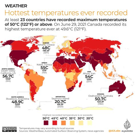 What's the hottest man made temperature?