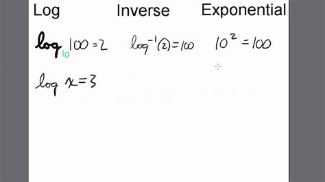 What's the inverse of log10?