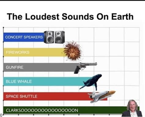 What's the loudest thing in Earth?