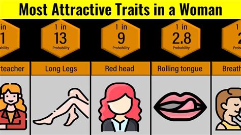 What's the most attractive thing in a woman?