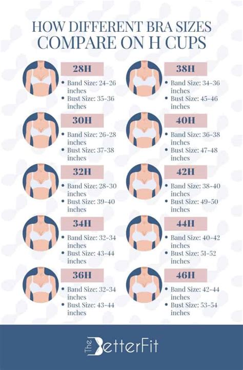 What's the most common cup size?