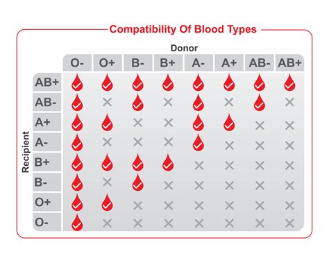 What's the most expensive blood type?