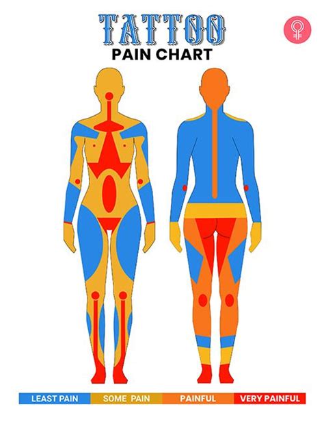 What's the most painful place to wax?