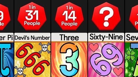 What's the most popular number?