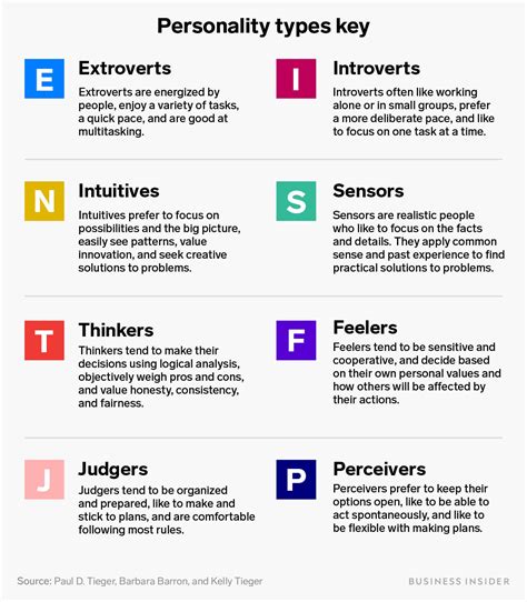 What's the nicest personality type?