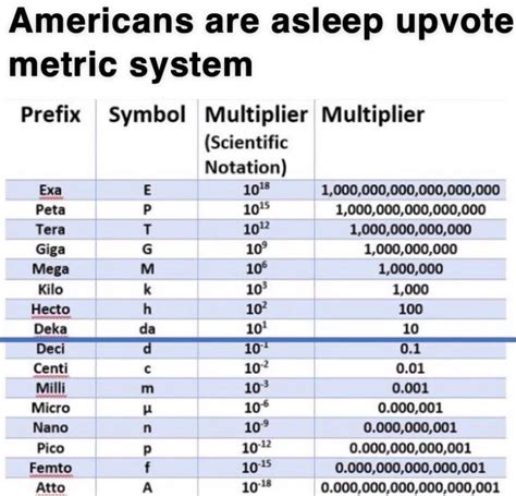 What's the opposite of metric?