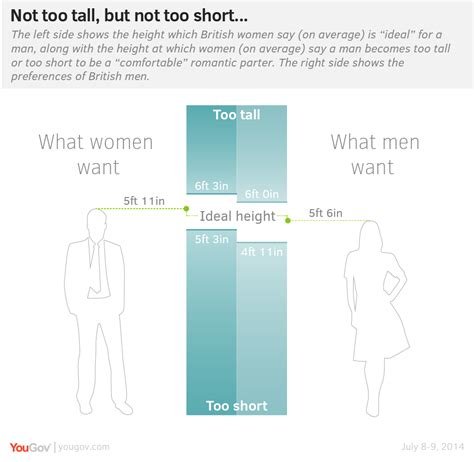 What's the perfect height for a woman?