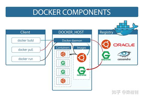 What's the point of Docker?