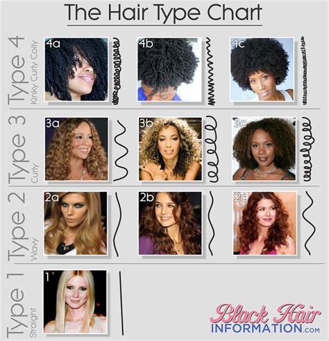 What's the prettiest hair type?