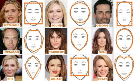 What's the rarest face shape?