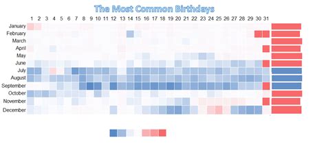 What's the rarest month to be born in?