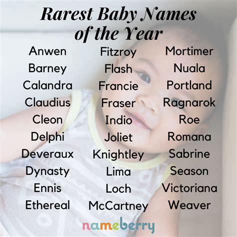 What's the rarest name?